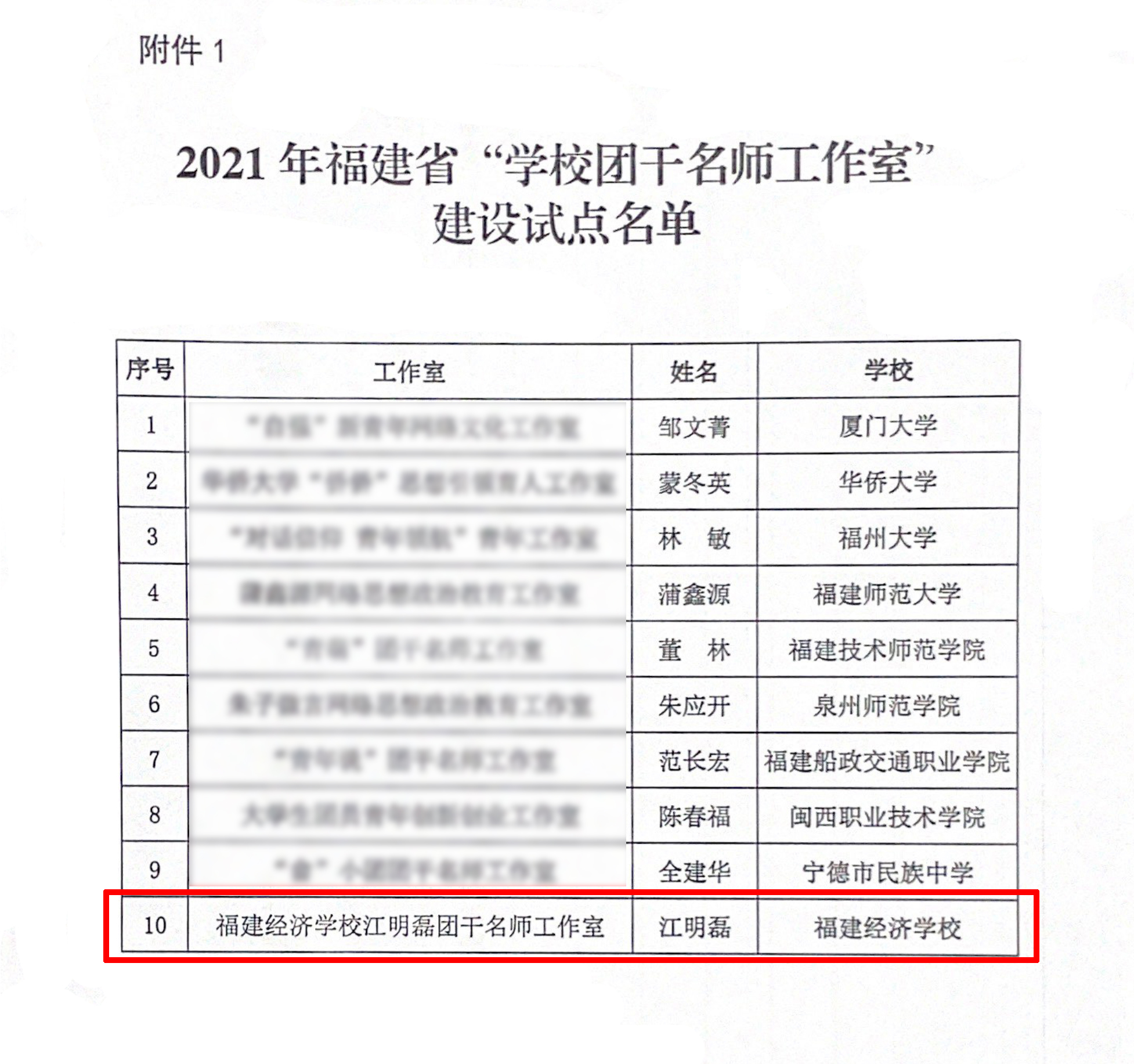 福建省“学校团干名师工作室”建设试点图片.jpg